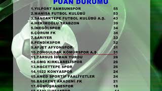 2 LİG PUAN DURUMU