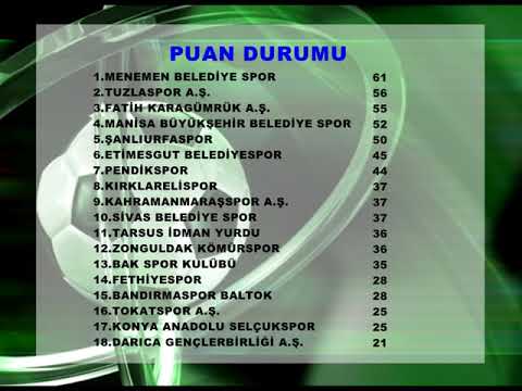 ZONGULDAKSPOR 12'NCİ SIRADA