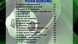 2 LİG PUAN DURUMU