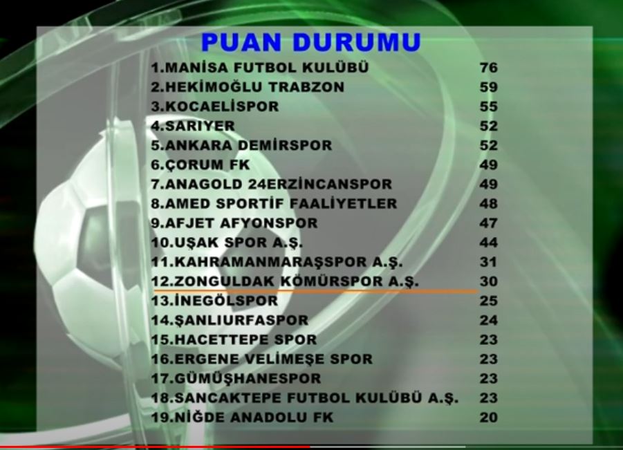 ZONGULDAKSPOR 30 PUANLA 12 SIRADA