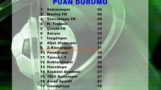  2 LİG PUAN DURUMU