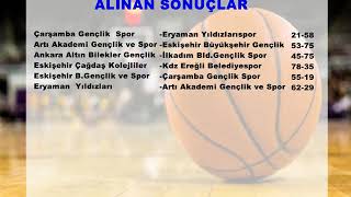 BASKETBOL U14 KIZLAR TÜRKİYE ŞAMPİYONASI